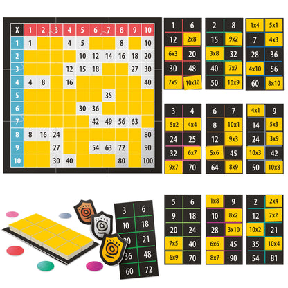 First Multiplication Game - game contents and components